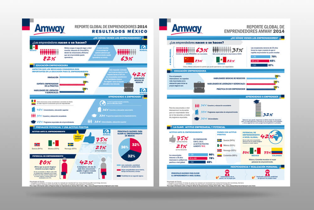 Amway-2